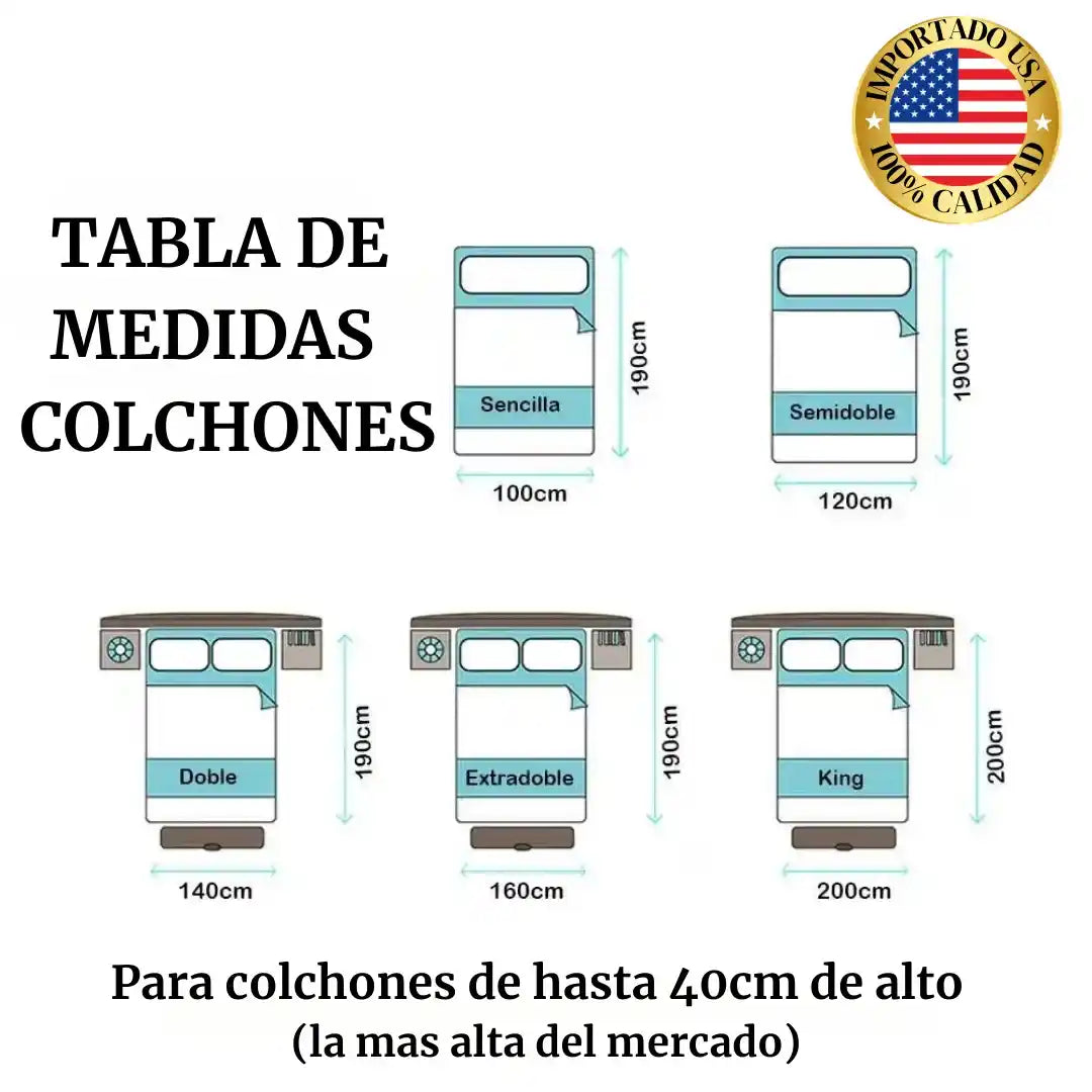 PROTECTOR DE COLCHON 100% IMPERMEABLE || HYDROSAFE