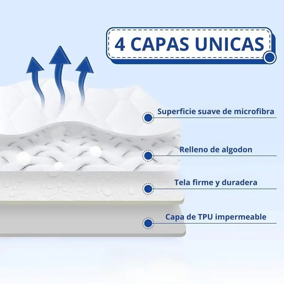 PROTECTOR DE COLCHON 100% IMPERMEABLE || HYDROSAFE